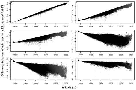 Land Cover Change in the Andes of Southern Ecuador—Patterns and Drivers