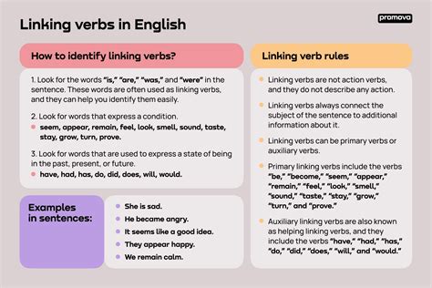 Linking Verbs Lesson 的图像结果