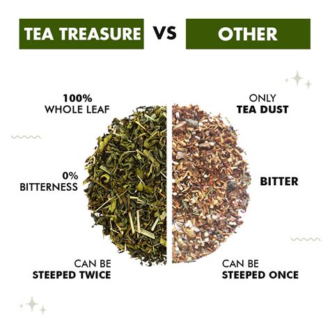 Supermint Tea - TeaTreasure