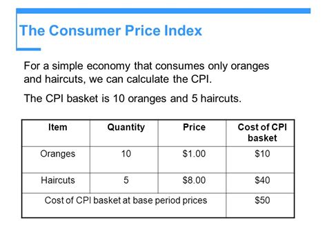 How to Calculate Consumer Price Index 的图像结果