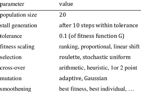 Image result for Genetic Algorithm for Reflectarray in MATLAB