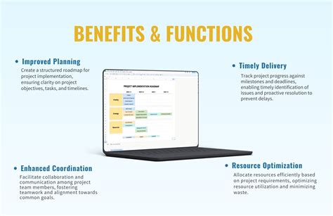 Image result for Project Implementation RoadMap
