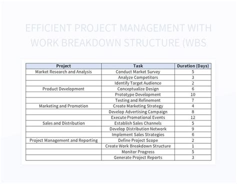Image result for PMI Work Breakdown Structure