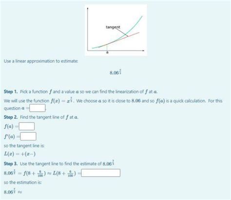 Image result for Linear Approximation