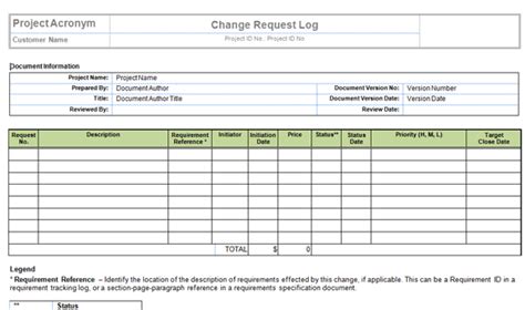 Change Control in Business Analysis