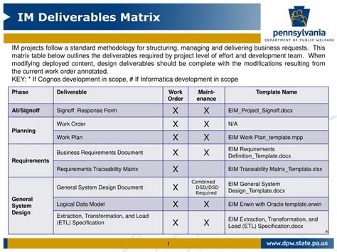 Image result for Deliverable Matrix