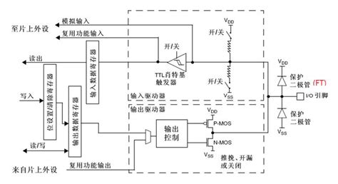 GPIO口工作原理的超详细解释（附电路图）-电子工程专辑