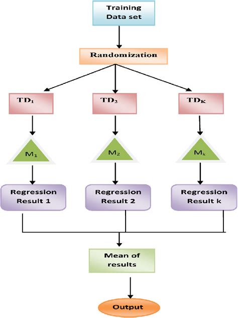 Image result for Random Flow Chart