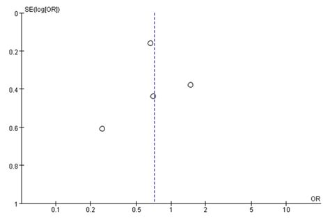 Efficacy and Safety of Nanoparticle Albumin-Bound Paclitaxel in Elderly ...