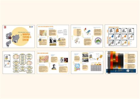 India State Story | Manipur, Tripura & Sikkim | A4 Booklet – Indic ...
