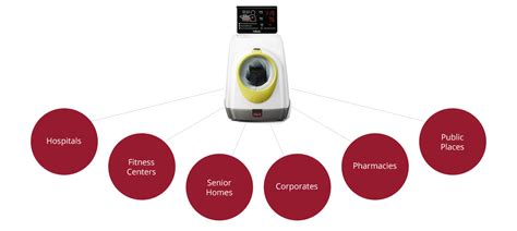BPBIO750 Price, Features, & Professional Blood Pressure Monitor