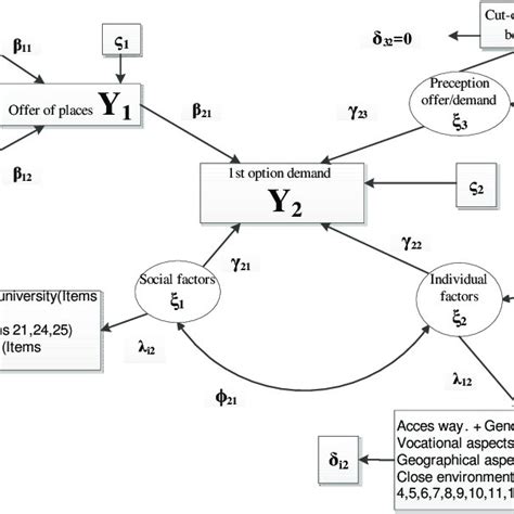 Structural Modelling Diagram 的图像结果