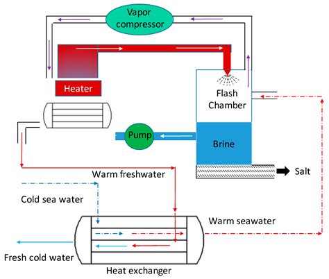 Looking Beyond Energy Efficiency: An Applied Review of Water ...