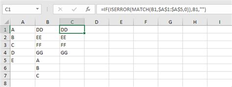 Image result for Using Python to Compare Two Columns and Display Unique Values