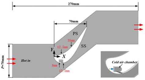 Film Cooling Performance of a Cylindrical Hole with an Upstream ...