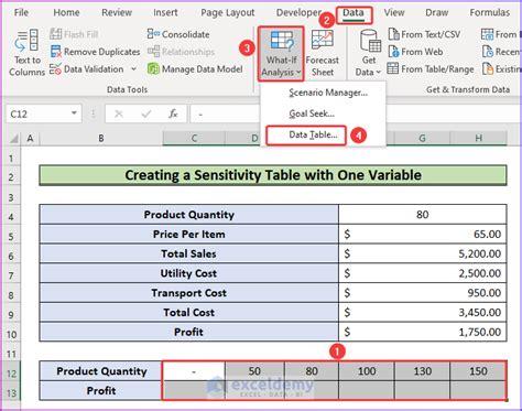 Image result for Sensitivity Table Excel Two Variable