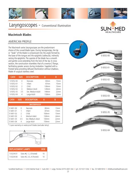Size Of Laryngoscope Blade