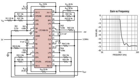 The Basics of Anti-Aliasing Low-Pass Filters | DigiKey