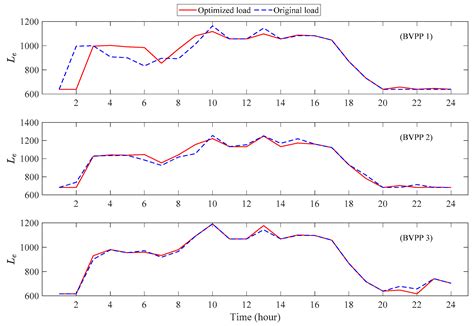 Peer-to-Peer Transactive Computation–Electricity Trading for ...