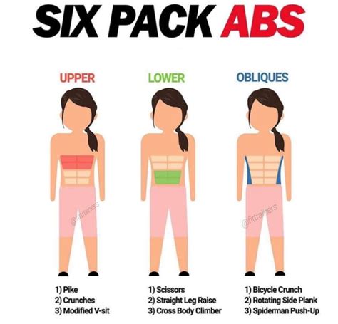 Pin by Kristik Lukinov on Workouts and tips | Abs workout, Fitness body ...