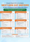 New GST Rates 2025: Impact on Export and Import Business - Credlix
