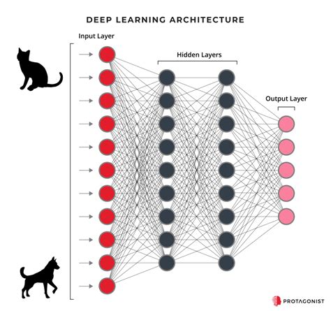 Deep Learn 的图像结果