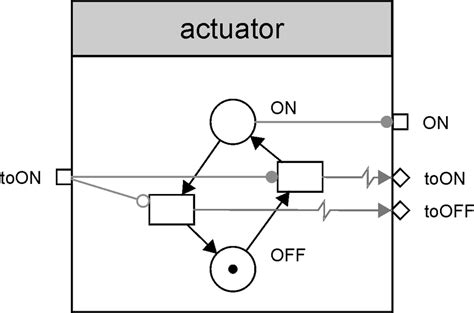 Nce Mini Panel Programming 的图像结果