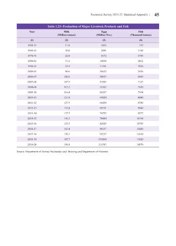 Page 494 - economic_survey_2021-2022