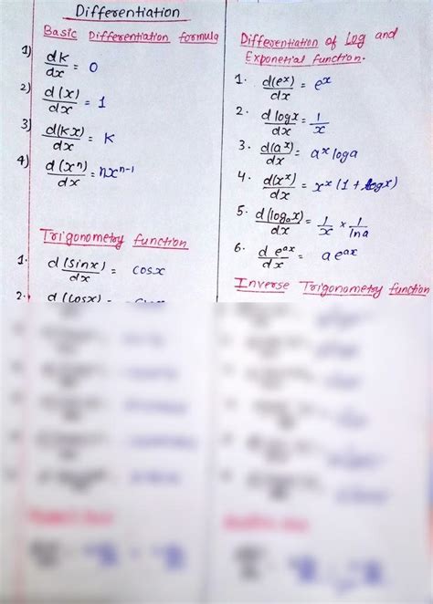 Differentiation Formulas Class 12 的图像结果