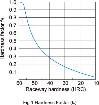 Rated Load and Nominal Life｜Point of Selection｜Other Linear Motion ...