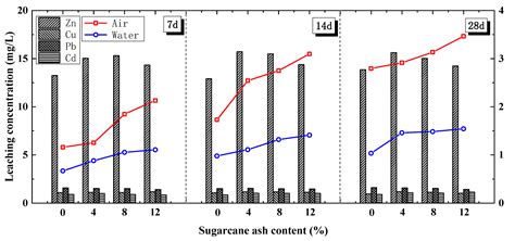 Strength and Environmental Behaviours of Municipal Solid Waste ...