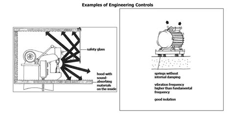 Occupational Noise Exposure from Cole-Parmer India