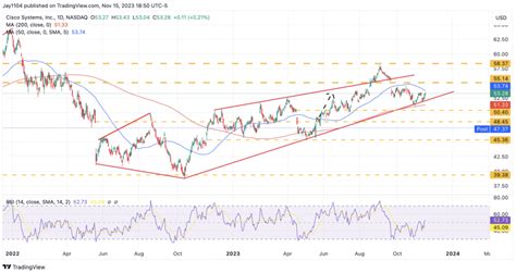 Stocks Stall As Yield Curve Normalization Process Takes Another Step ...