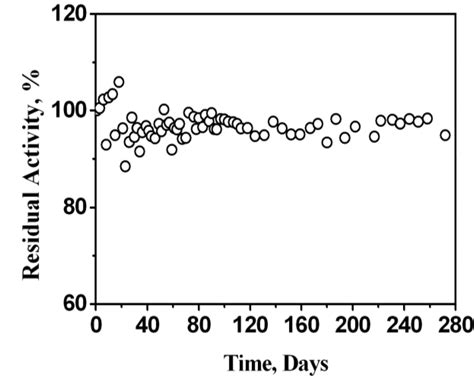 Effects of Electric Potential Treatment of a Chromium Hexacyanoferrate ...