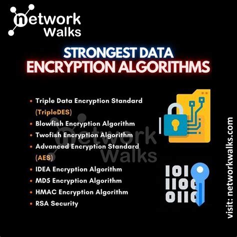 Image result for Data Encryption Algorithms