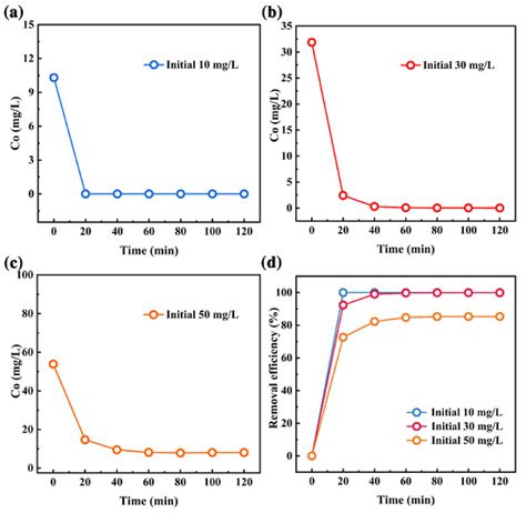 Catalysts | Special Issue : Advanced Catalysts for Energy Conversion ...