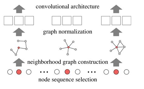 Graph Convolutional Networks 的图像结果