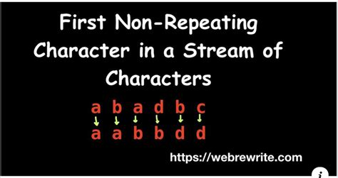 Image result for Non-Repeating Character Java