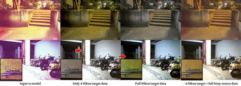 Few-Shot Domain Adaptation for Low Light RAW Image Enhancement