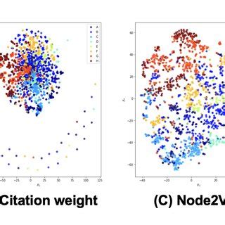 Vector Embedding Visualization 的图像结果
