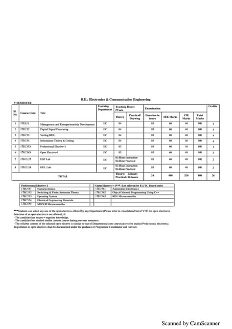 5th sem syllabus - MANAGEMENT AND ENTERPRENEURSHIP - Studocu