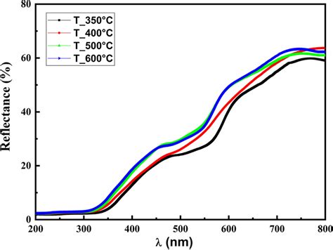Image result for Diffuse Reflectance Spectroscopy