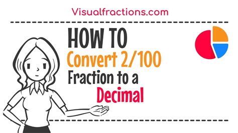 Image result for Decimal Tutorial Video