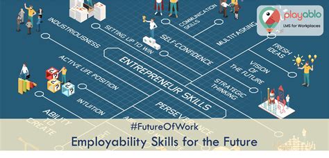 Employability Skills: 15 Most Powerful Abilities for the Future