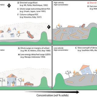 Image result for Pyroclastic Density Currents PDC's