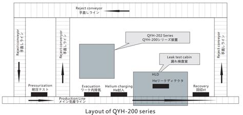 Auto Leak Testing System QYH-200 Series – ULVAC INDIA ULVAC INDIA branch