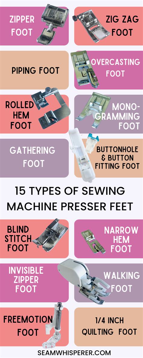 Image result for Sewing Machine Presser Feet Guide