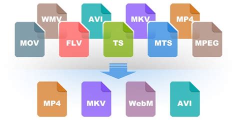 Which is the Best Video File formats for Editing and Sharing