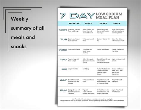 Low Sodium Menu Meal Plans