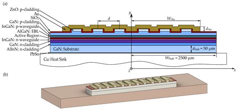 Thermal Optimization of Edge Emitting Lasers Arrays[v1] | Preprints.org